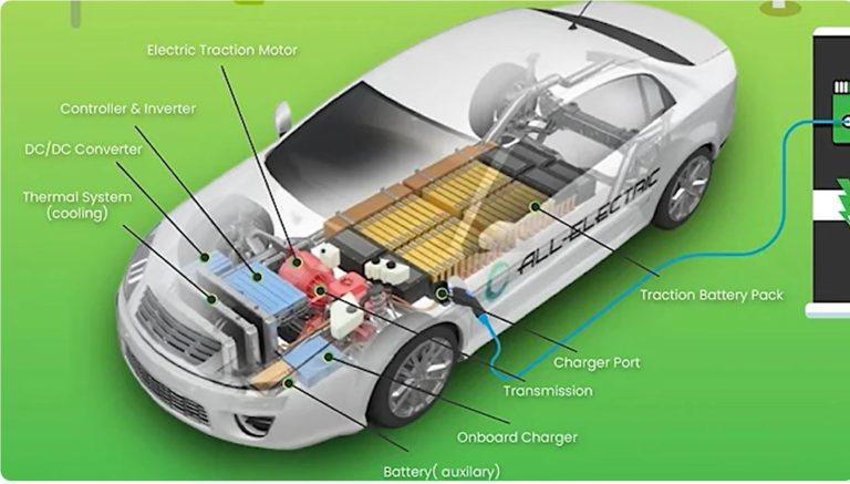 What are the components of a battery cooling system?