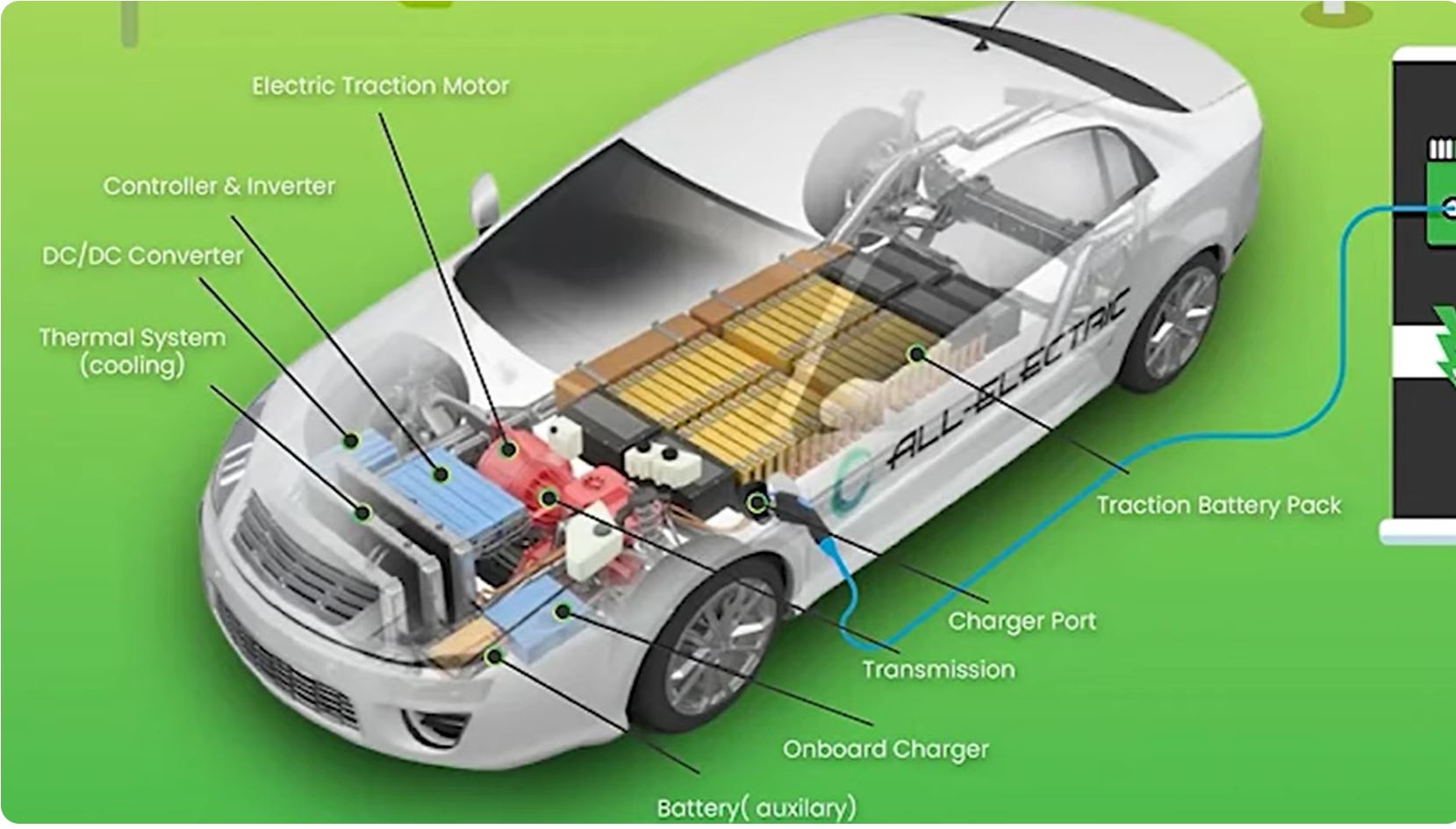 What are the components of a battery cooling system?