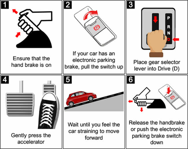 How to Stop an Automatic Car from Rolling Back on a Hill: 5 Proven Techniques