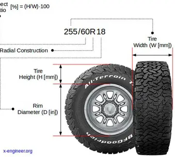 Tire Size Basics