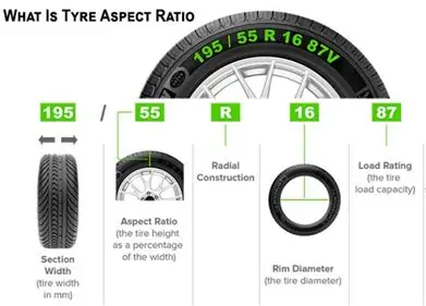 Performance Characteristics