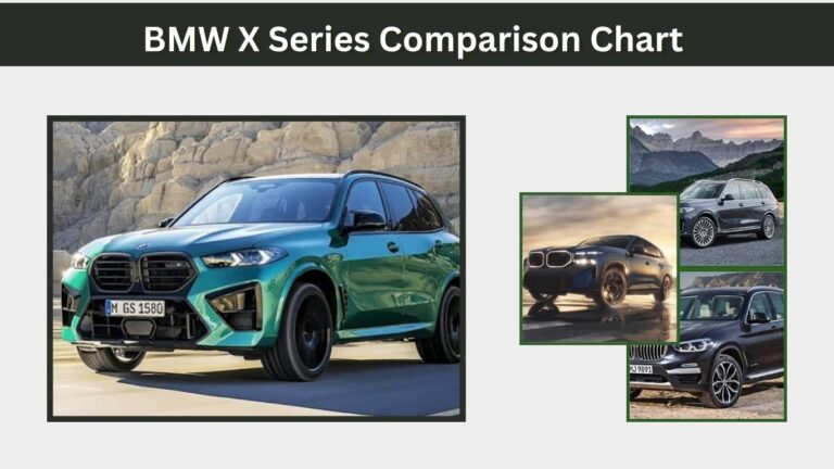 BMW X Series Comparison Chart: X1 vs X2 vs X3 vs X4 vs X5 vs X6 vs X7 vs XM